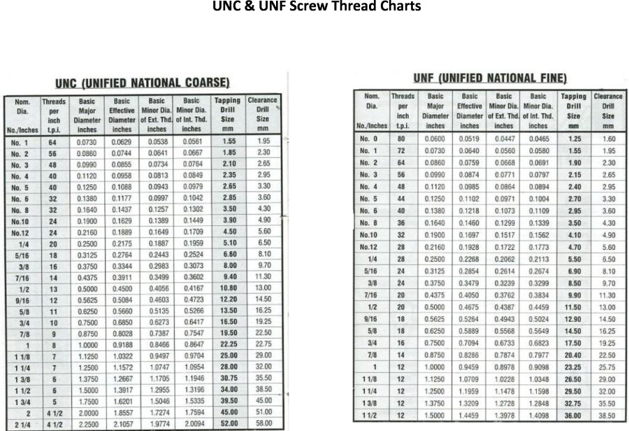 belmey industrial supplies unc tap chart