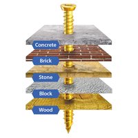 Multi-Fix Concrete Screws