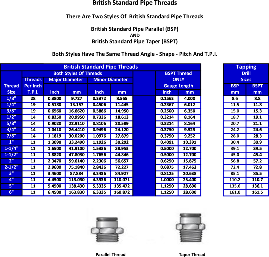 Bspp Thread Chart Pdf