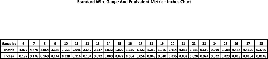 Standard Wire Gauge Chart Download
